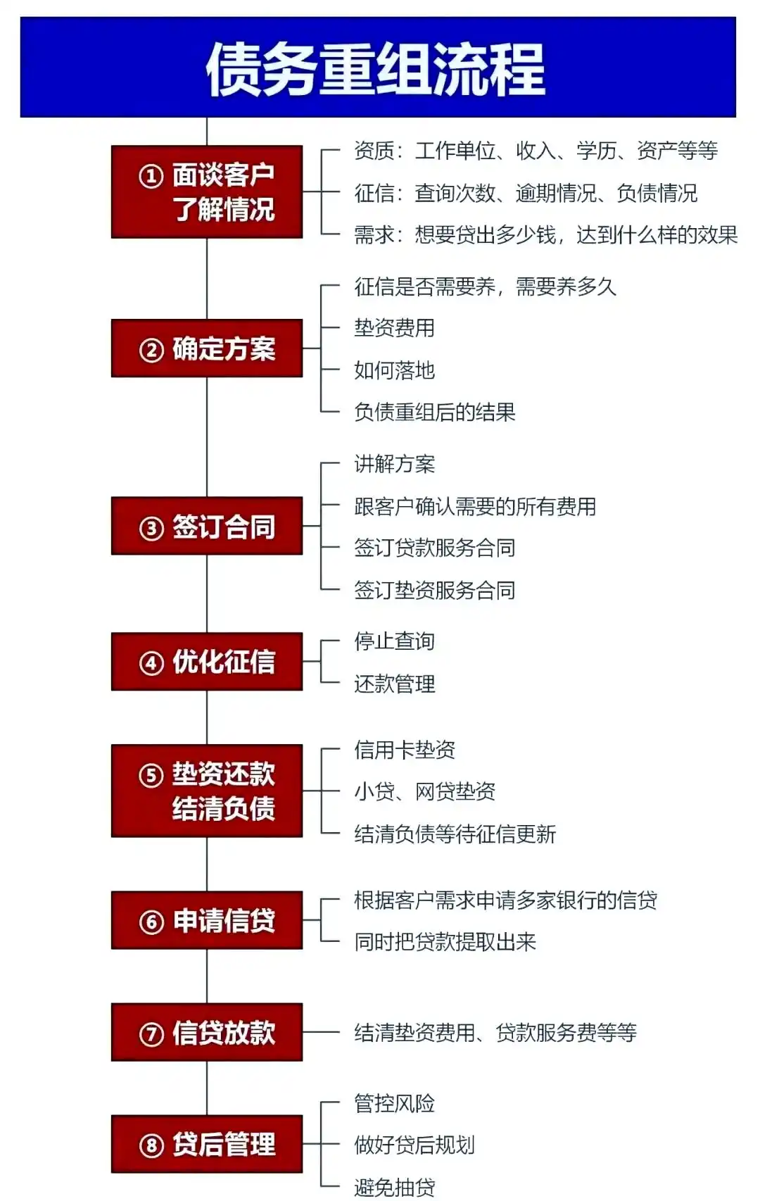 在泽州，中小企业也可以债务重组吗？